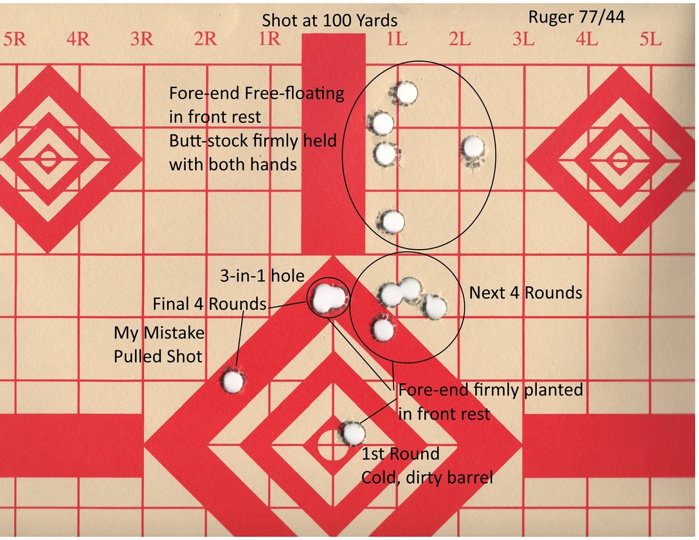 100 yard test group, trying different methods of controlling the Ruger 77/44.